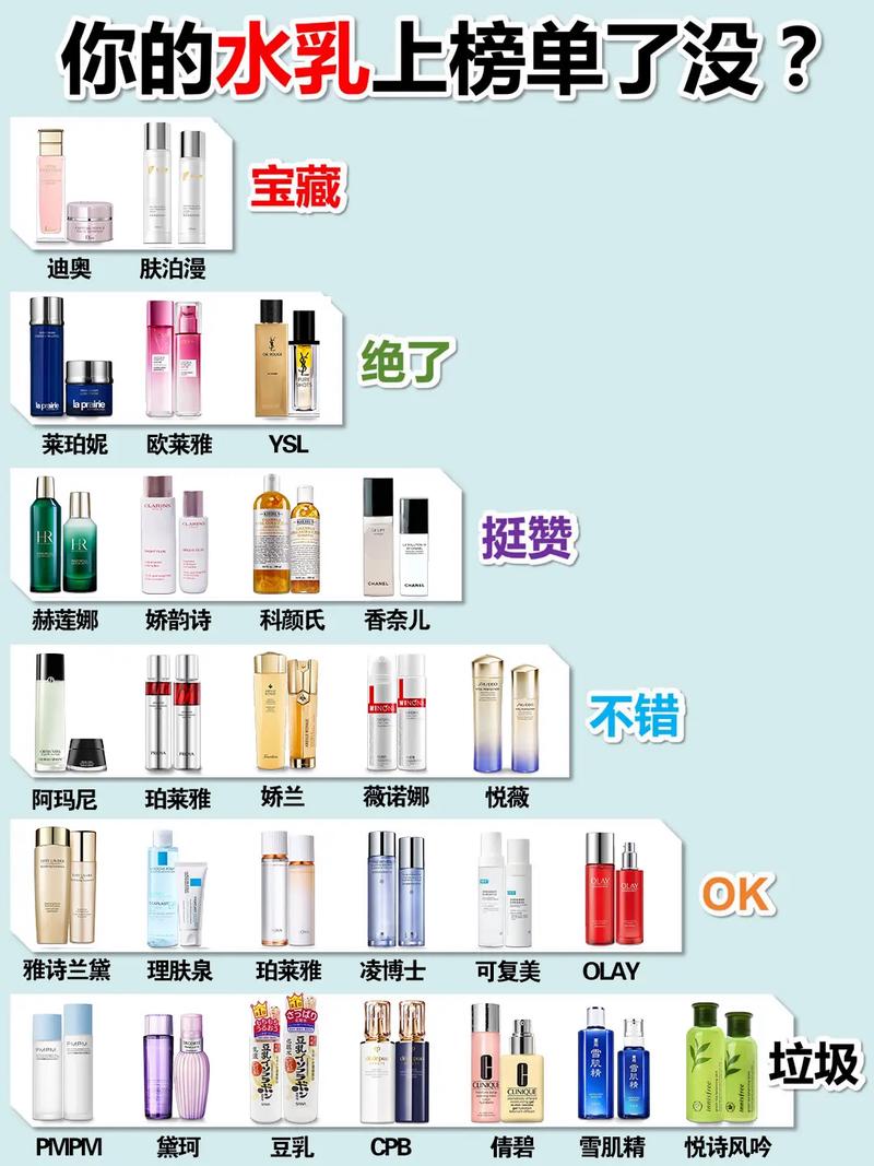 全国护肤品前十名，哪些真正值得买？-图3