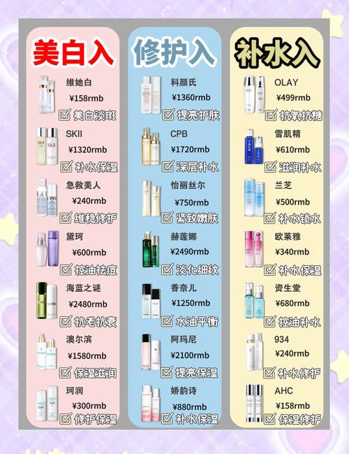 30岁平价护肤品有哪些真正好用的？-图1