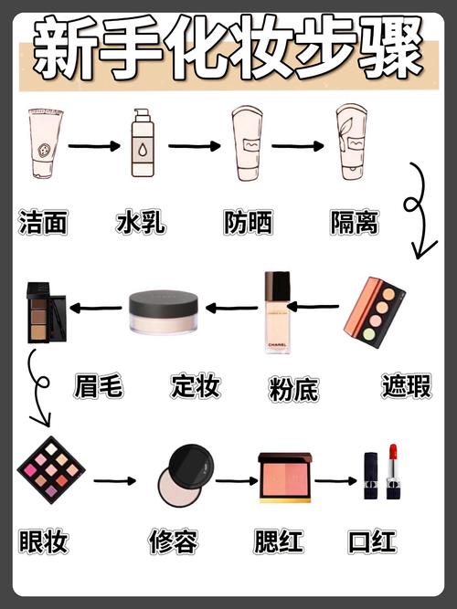 晚上护肤步骤先后顺序怎么记？-图1