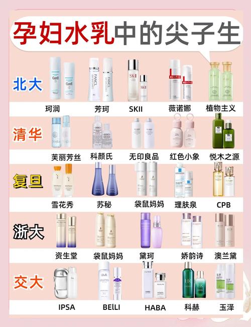 孕妇护肤品品牌怎么选？-图1