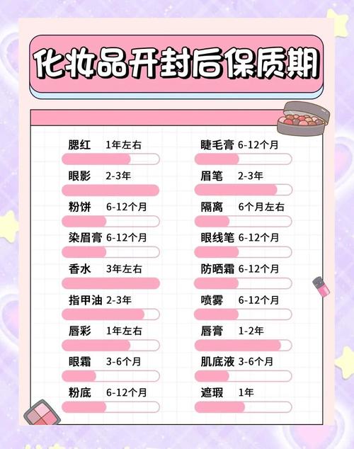 护肤品开封后能用多久？-图1