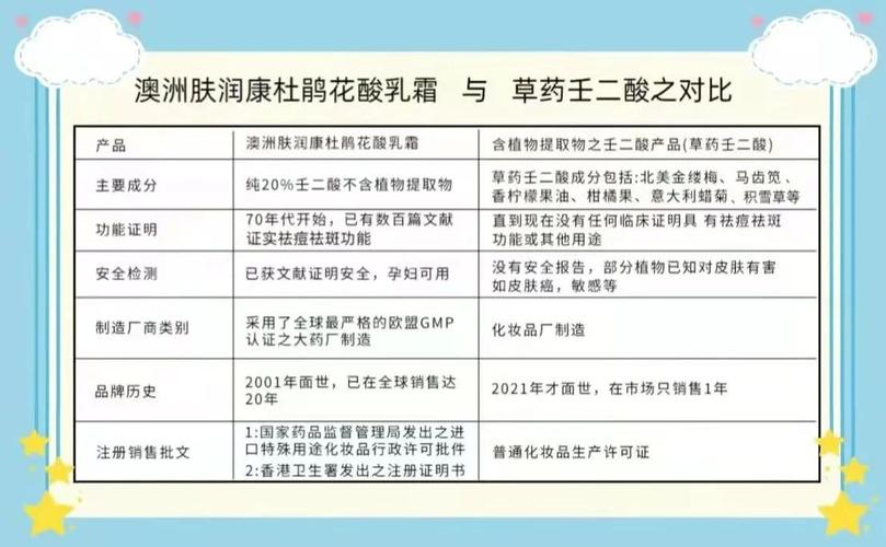 祛痘印澳洲产品怎么选？-图1