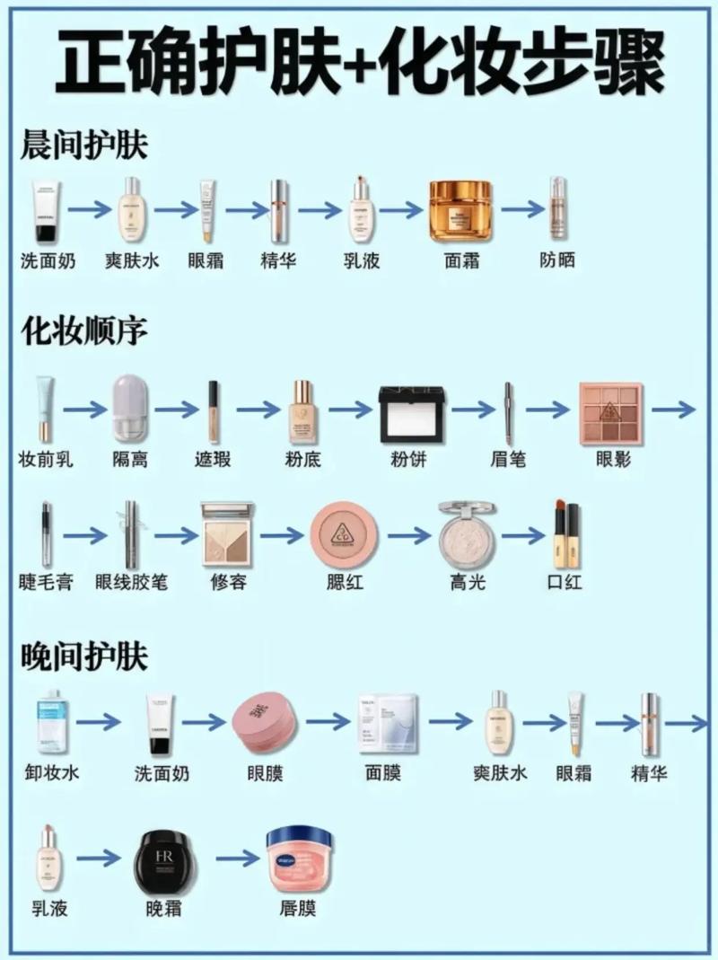 护肤化妆步骤的正确顺序是怎样的？-图2