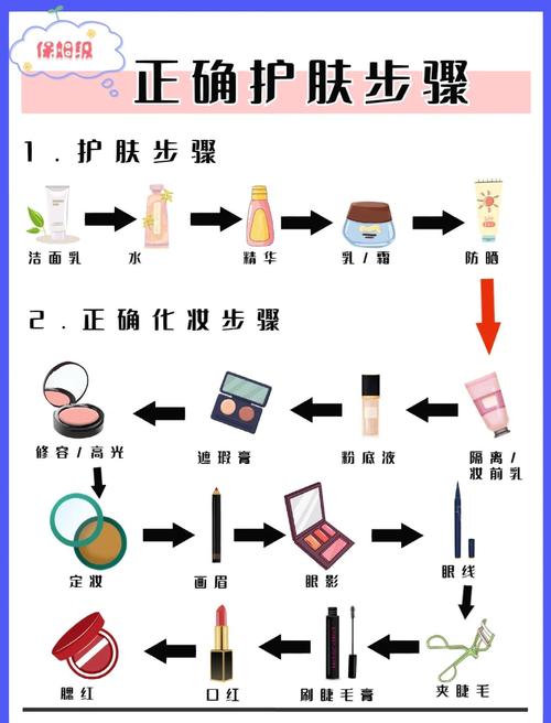护肤化妆步骤的正确顺序是怎样的？-图3