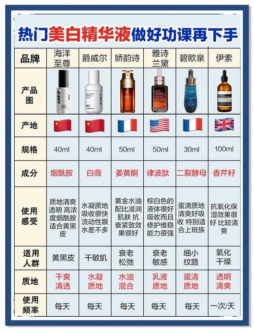 进口护肤品前十名，哪款真正适合你？-图2