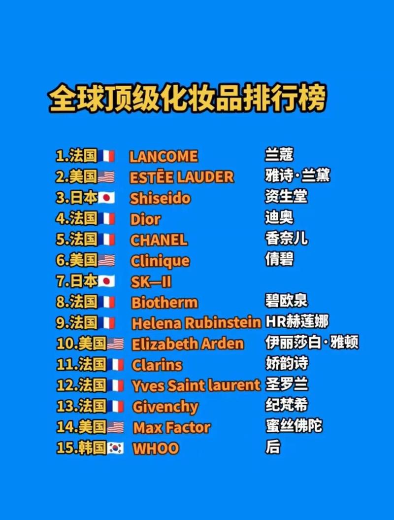 进口护肤品前十名，哪款真正适合你？-图1