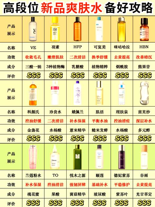 护肤品怎么选才适合自己？-图2