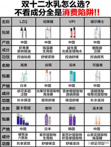 中国护肤品前十名，到底谁才是真王者？-图3