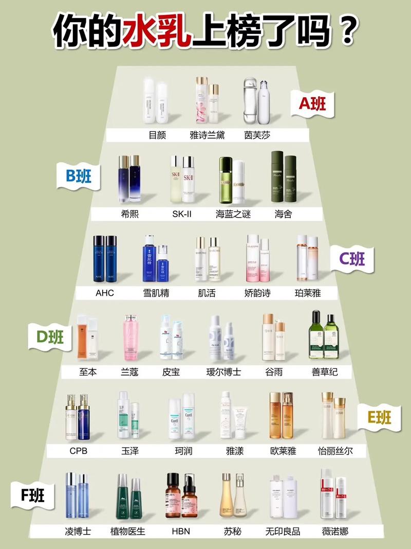 日本护肤品前十名，哪些真正值得入手？-图3