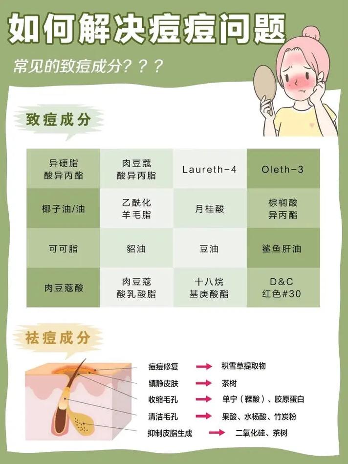 不用激光祛痘能治好吗-图1