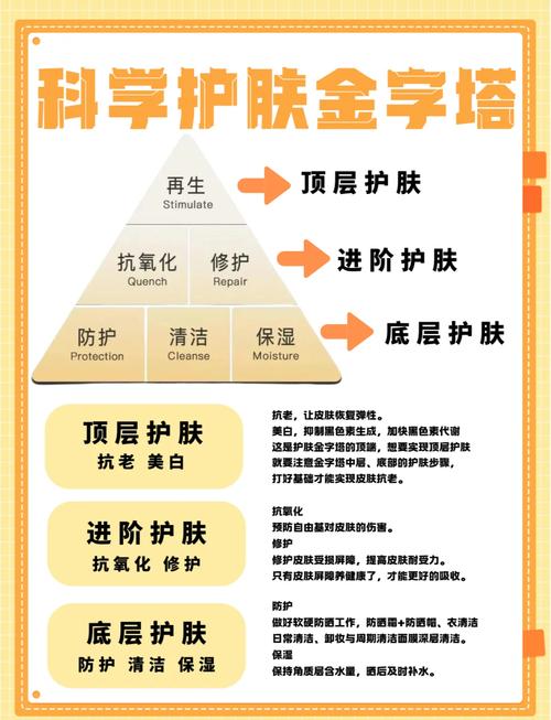 护肤品质地是什么意思-图2