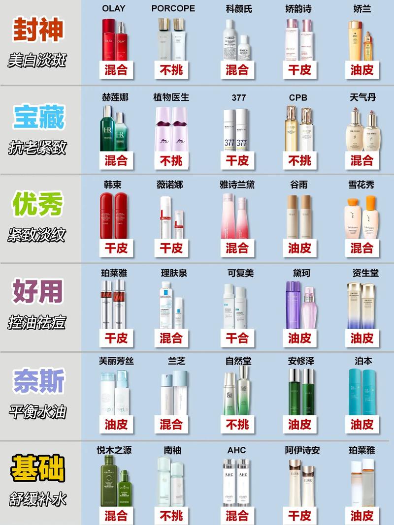 便宜护肤品和贵的，区别到底有多大？-图3