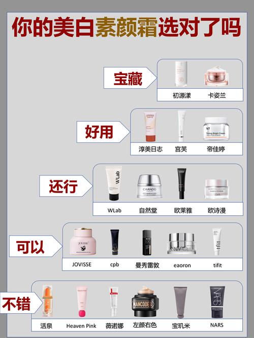 护肤品用哪个牌子最好-图1