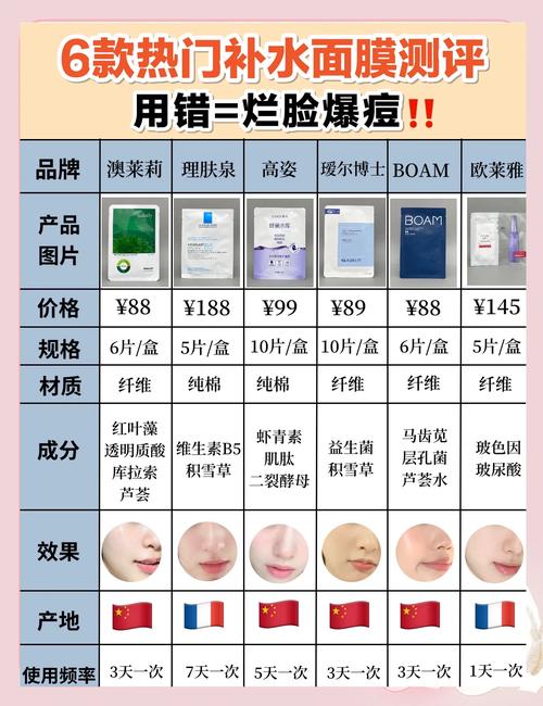 中午可以敷祛痘面膜吗-图3