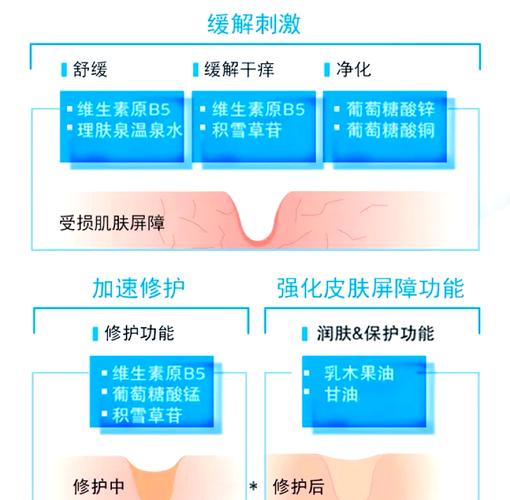 理肤泉祛痘怎么样顺序-图1