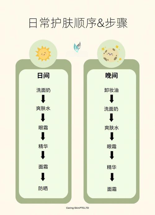 护肤化妆品的使用顺序-图2