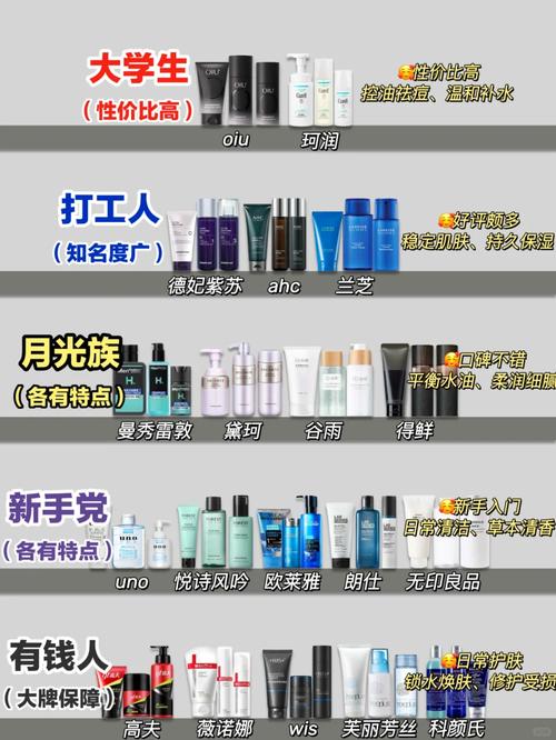 兰芝祛痘产品正确用法步骤是？-图3