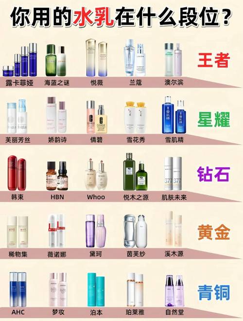 哪些护肤品品牌真正好用？-图1