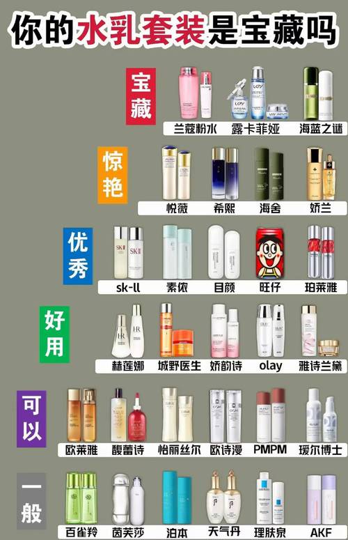 哪些护肤品品牌真正好用？-图2
