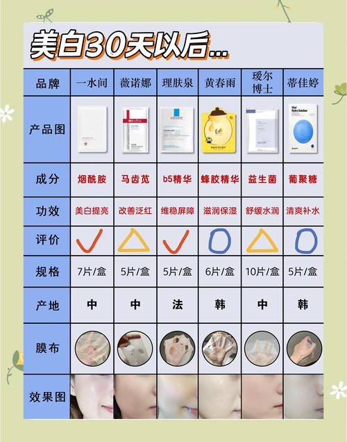 美即面膜补水祛痘效果到底如何？-图1