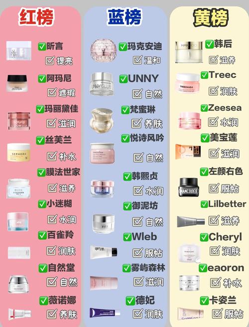 学生党护肤品牌怎么选？-图3