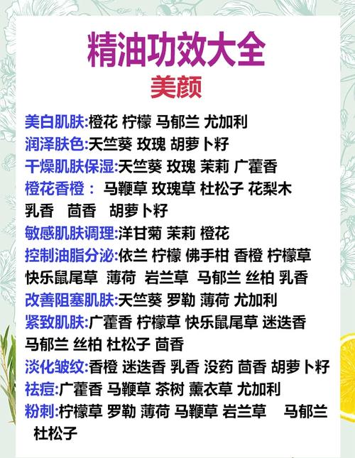 精油祛痘的配方和方法-图1