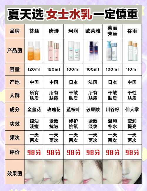 油皮适合什么牌子护肤-图1