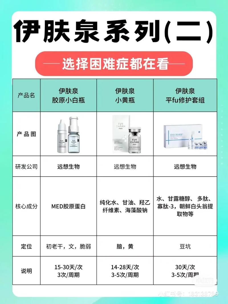 伊肤泉护肤品效果真的好吗?-图1 伊肤泉护肤品效果真的好吗?-图1