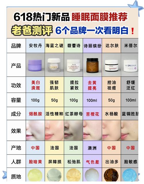 什么面膜美白补水祛痘-图3