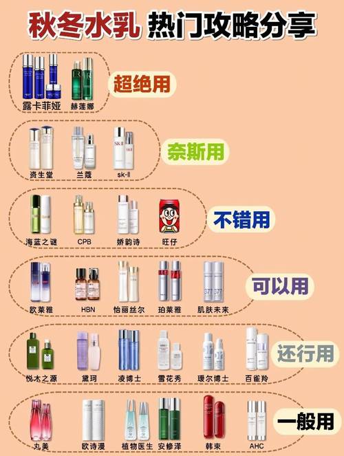 十大护肤排行榜10强，到底哪些才真的靠谱？-图3