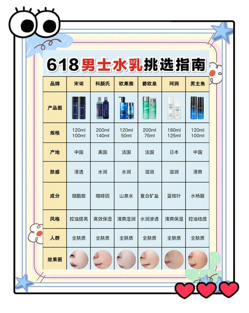 男士祛痘啫喱膏一般多少钱？-图2