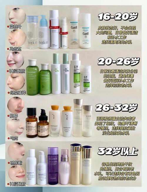 韩日护肤品，哪个更适合你？-图2
