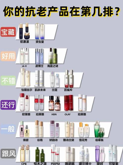 抗皱护肤品真能抗皱吗？-图1