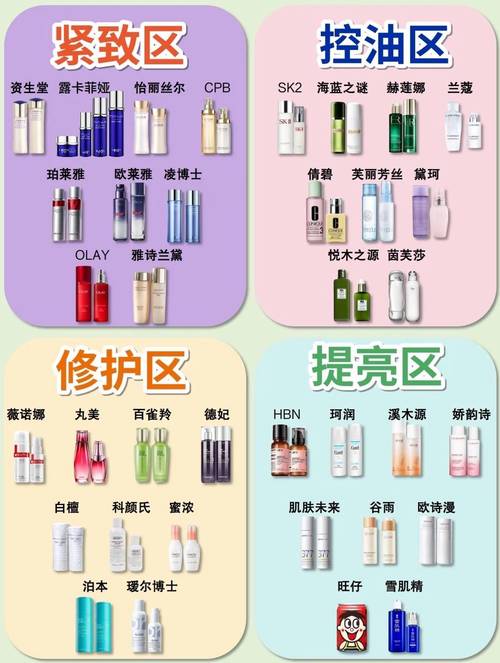 抗皱护肤品真能抗皱吗？-图2