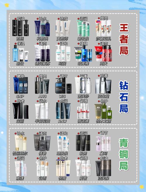 男生护肤选哪些品牌好？-图2