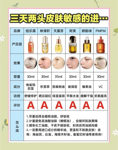 敏感肌护肤品排行，真的靠谱吗？-图1