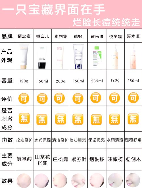 敏感肌护肤品排行，真的靠谱吗？-图2