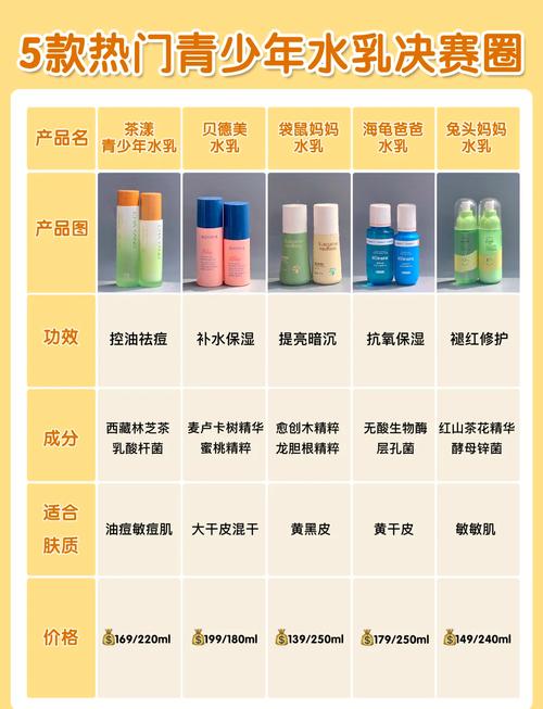少女护肤品牌怎么选？-图1