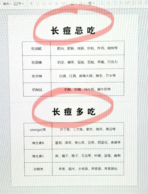 激光祛痘后饮食要注意什么？-图3