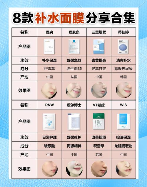 面膜和祛痘霜哪个先用？-图2