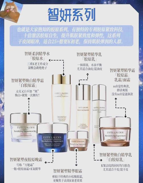 雅诗兰黛基础护肤顺序该怎么排？-图2