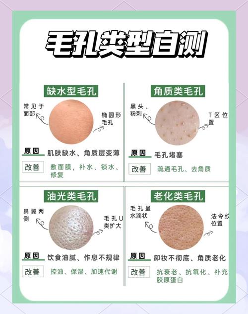 祛痘坑毛孔怎么收缩？有效方法有哪些？-图2