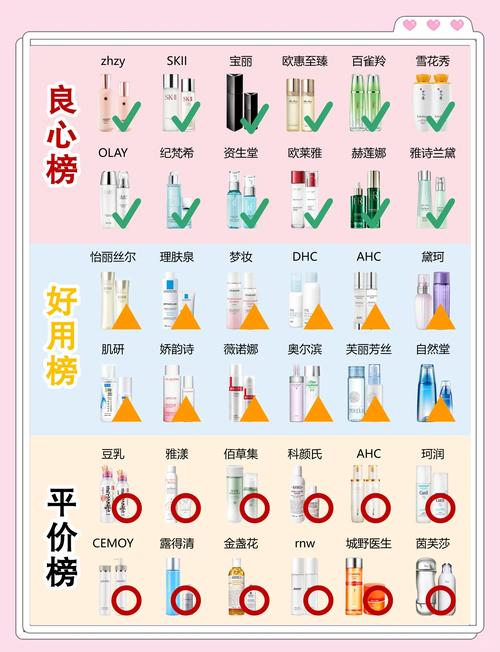 保湿美白护肤品排行榜，哪种最有效？-图1