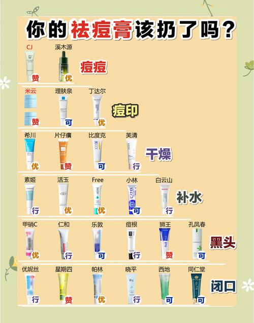 祛痘乳液正确用法是什么？-图1