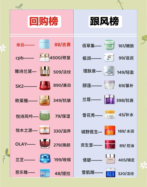 国产护肤10强榜单,哪些品牌真正靠谱?-图2 国产护肤10强榜单,哪些品牌真正靠谱?-图2