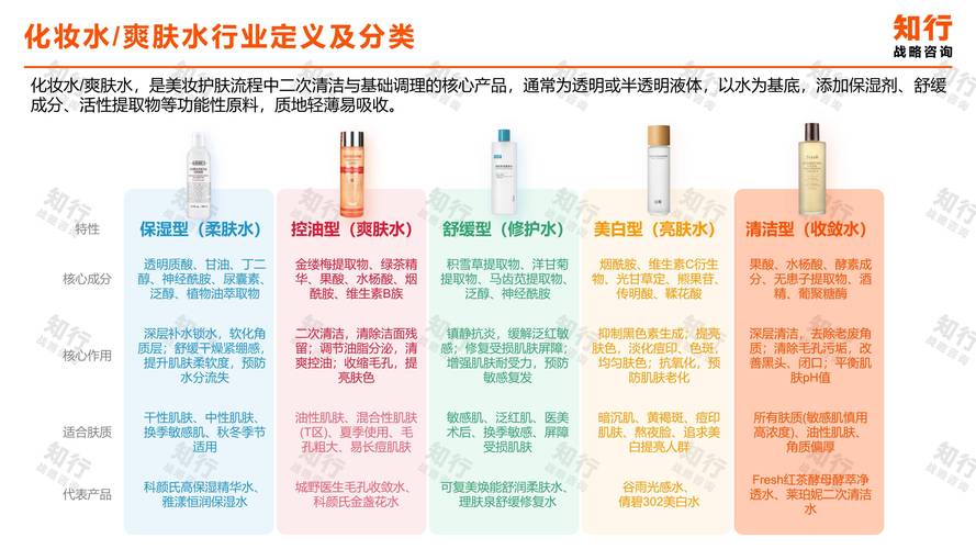 2025护肤趋势有哪些新风向?-图2 2025护肤趋势有哪些新风向?-图2