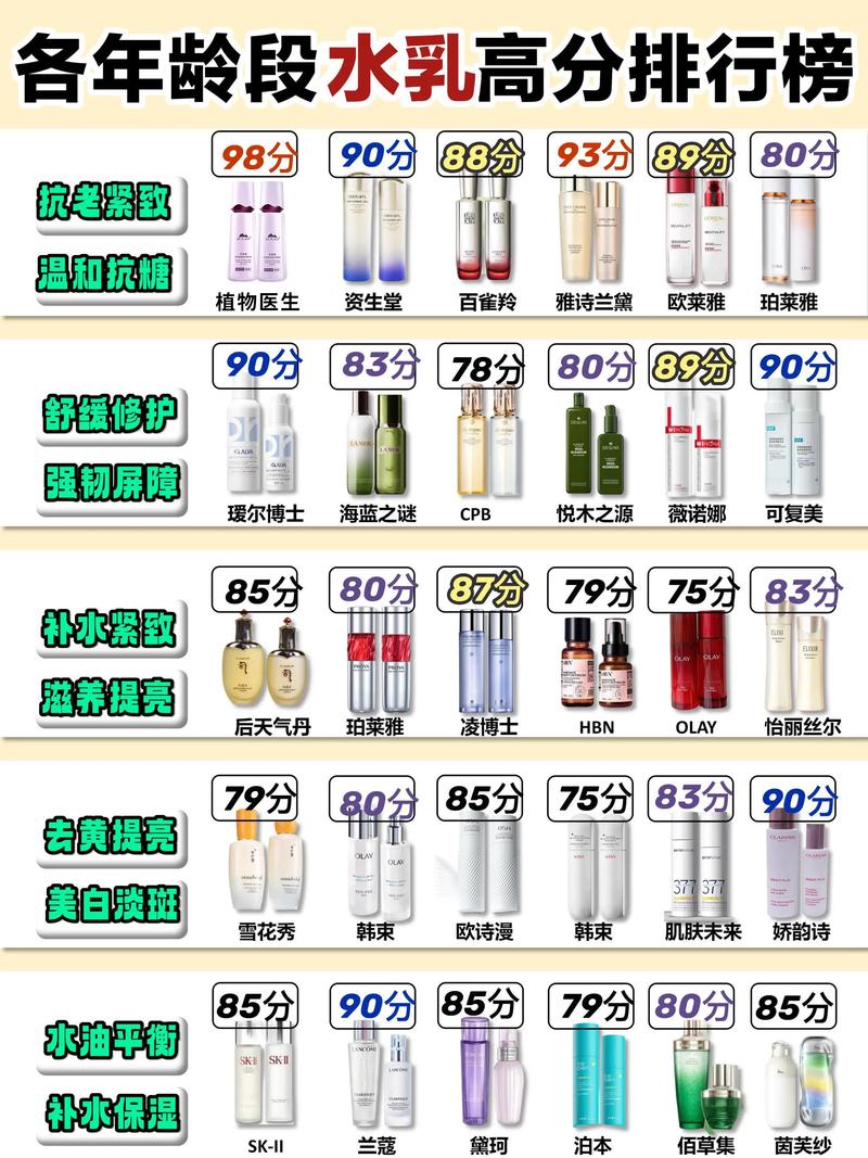 护肤品补水效果排行榜靠谱吗？-图2