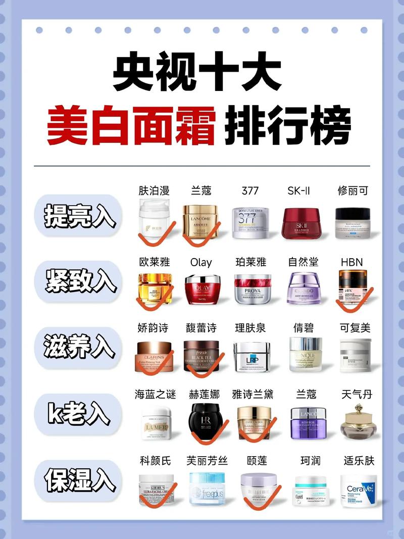 护肤品排行榜2025-图1 护肤品排行榜2025-图1