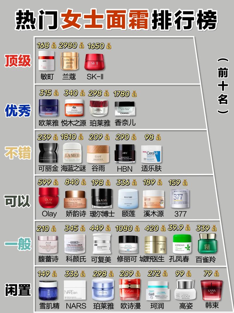 护肤品排行榜2025-图3 护肤品排行榜2025-图3