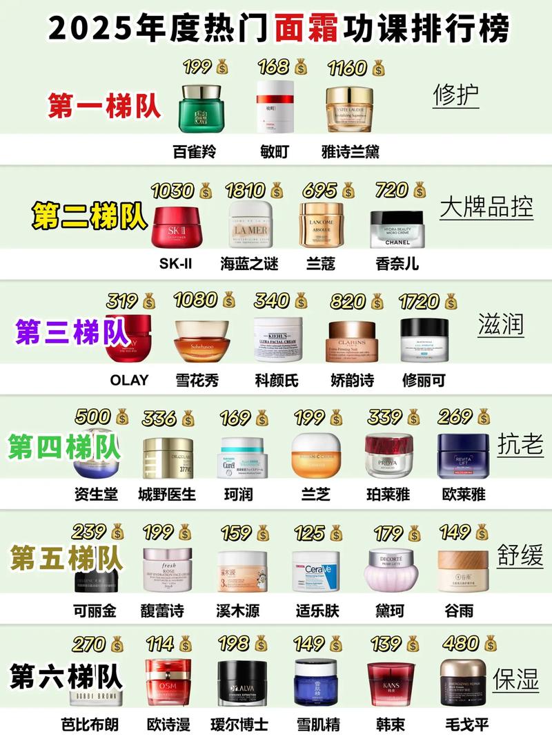 2025护肤品排行榜,哪些成分最值得信赖?-图1 2025护肤品排行榜,哪些成分最值得信赖?-图1